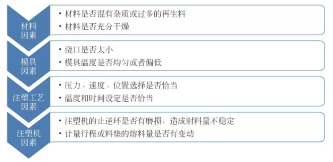 產品重量(liàng)不穩定的原因分類 產(chǎn)品重(chóng)量不穩定的原因分類(lèi)